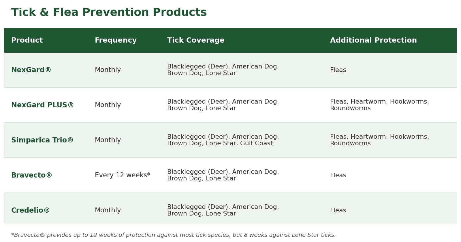 tick products