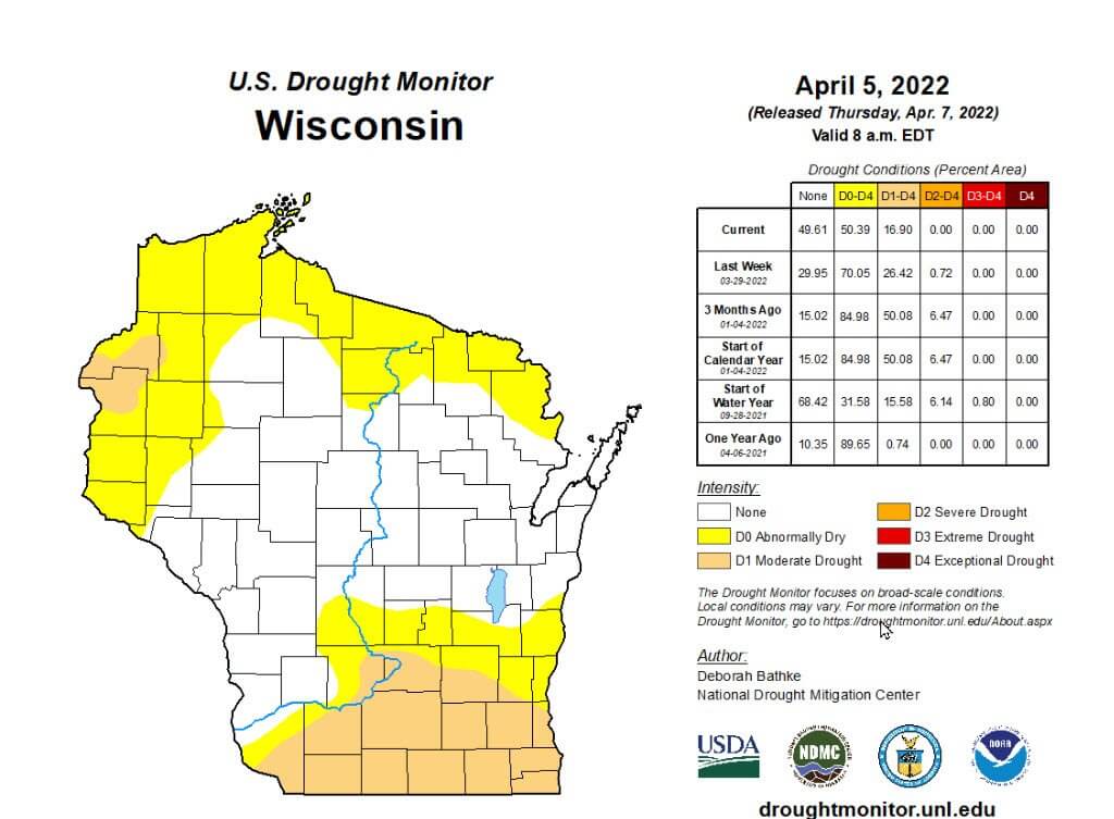 How to use Precipitation & Drought to Predict Bird Hunting